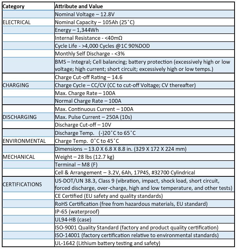 Blue Heron DUAL PURPOSE 105AH, DEEP CYCLE-STARTING