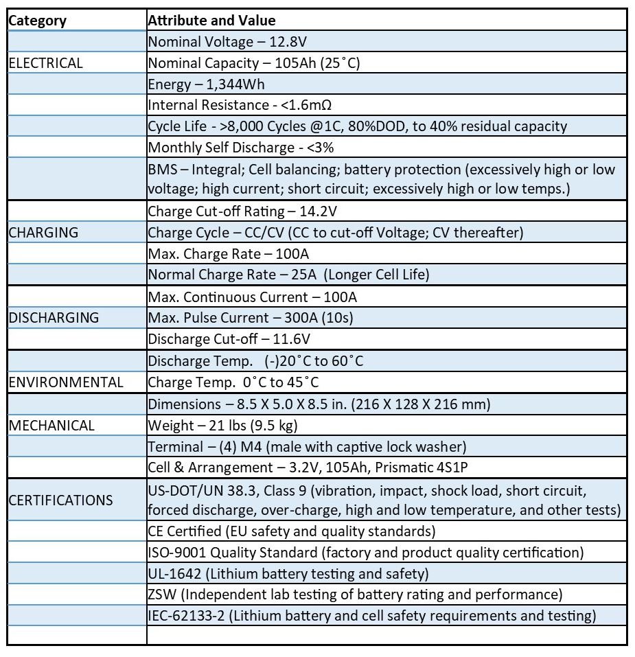 Blue Heron MODULAR 105AH DEEP-CYCLE BATTERY