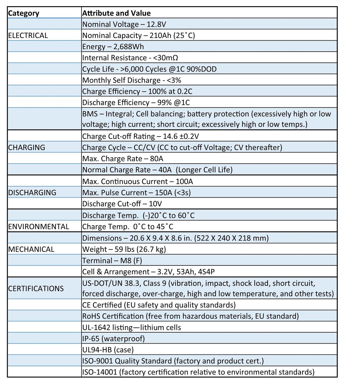 Blue Heron DROP-IN 210AH